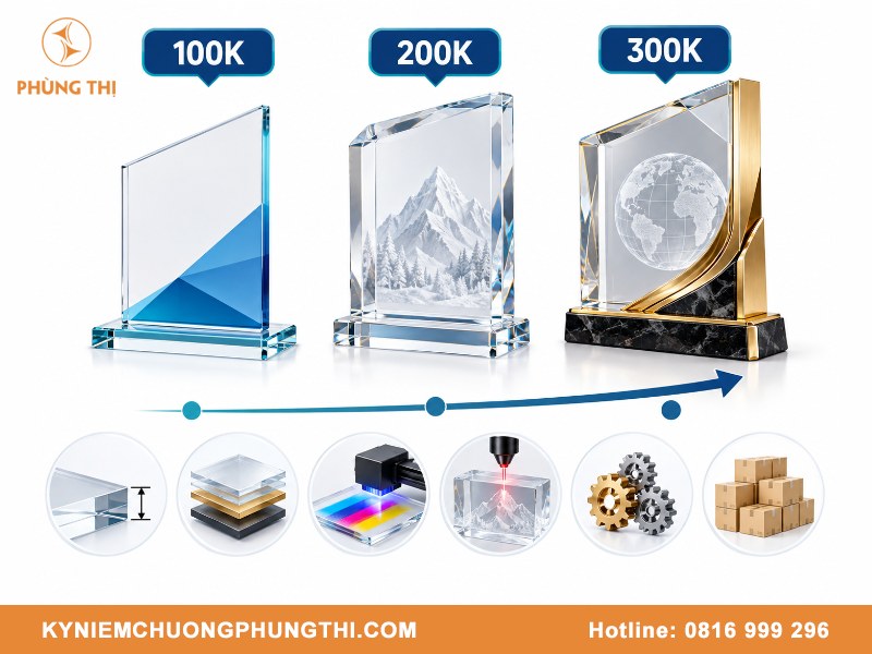 qua tang su kien 100k 200k 300k